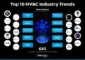 Top 10 HVAC Industry Trends in 2025 | StartUs Insights