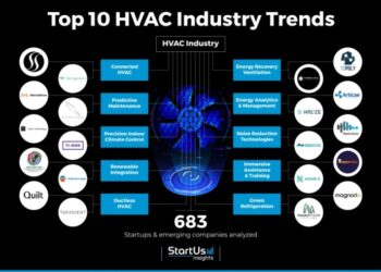 Top 10 HVAC Industry Trends in 2025 | StartUs Insights