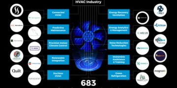 Top 10 HVAC Industry Trends in 2025 | StartUs Insights