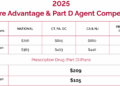 2025 Medicare Advantage and Part D Proposed Rule | Persivia