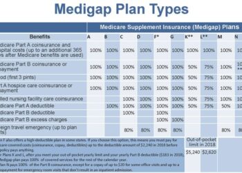 Aetna Medicare Advantage Plans 2025 Details - Lara Brook