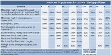 Aetna Medicare Advantage Plans 2025 Details - Lara Brook
