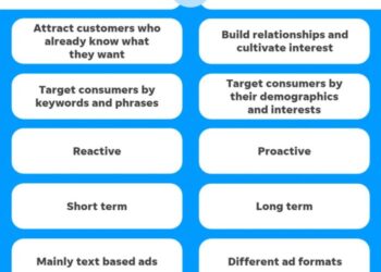 Paid Search vs. Paid Social: What’s Best for Small Businesses?