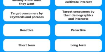 Paid Search vs. Paid Social: What’s Best for Small Businesses?