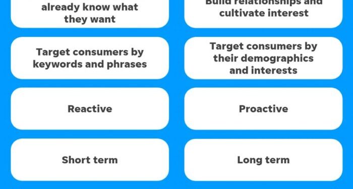 Paid Search vs. Paid Social: What’s Best for Small Businesses?