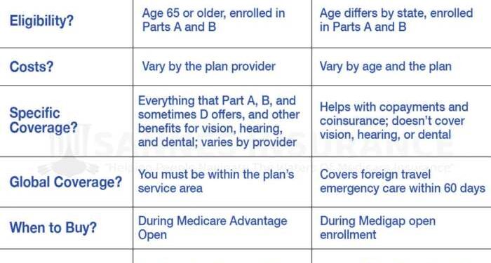 Sannes Insurance: Step By Step Guide to Medicare Insurance