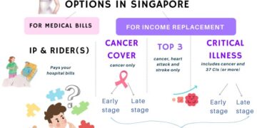 How to Find the Right Critical Illness Plan For Yourself ...