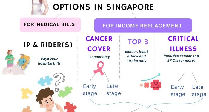 How to Find the Right Critical Illness Plan For Yourself ...