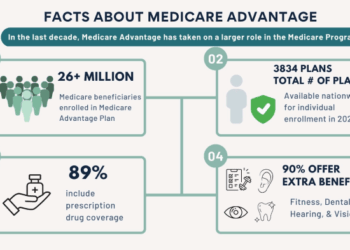 How to Choose a Medicare Advantage Plan? - Medicare Advantage Plans ...