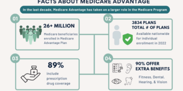 How to Choose a Medicare Advantage Plan? - Medicare Advantage Plans ...