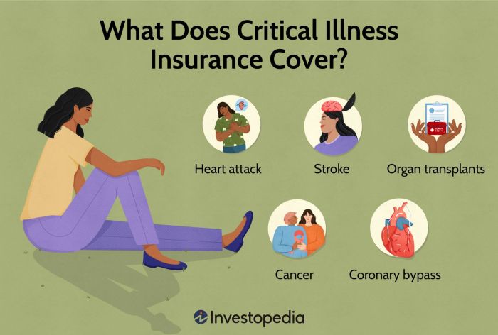 Critical Illness Cover Vs Terminal : Protection Comparison Guide ...