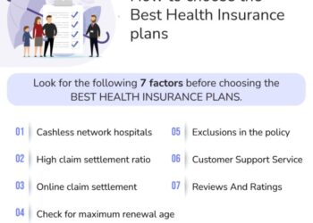 Best Health Insurance Companies in India with Updated Claim Ratio