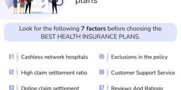 Best Health Insurance Companies in India with Updated Claim Ratio