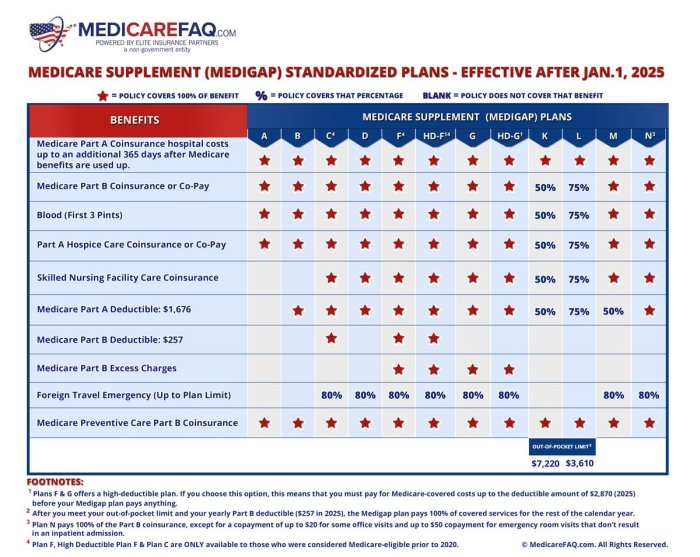 Medicare Plans 2024 Comparison Chart Pdf - Glenn Kalinda