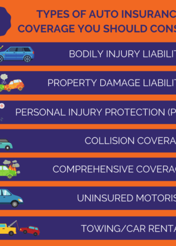 The Basics on Auto Insurance — The Insurance People