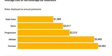 Commercial Auto Insurance Cost: 2024 Customer Prices | Insureon