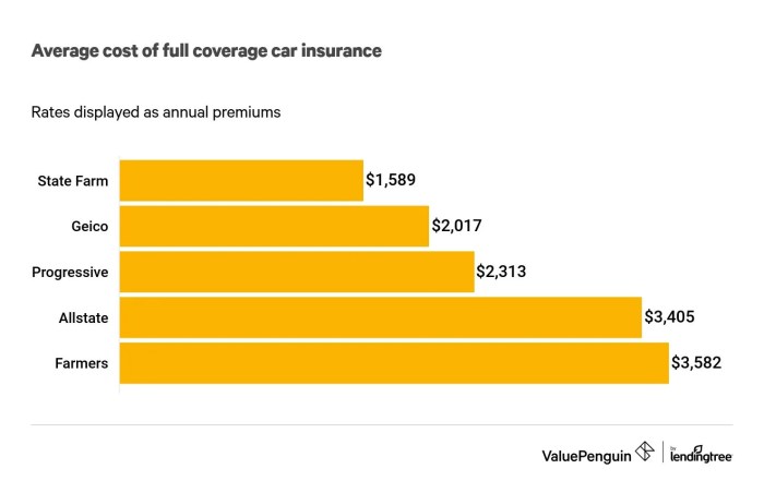 Commercial Auto Insurance Cost: 2024 Customer Prices | Insureon